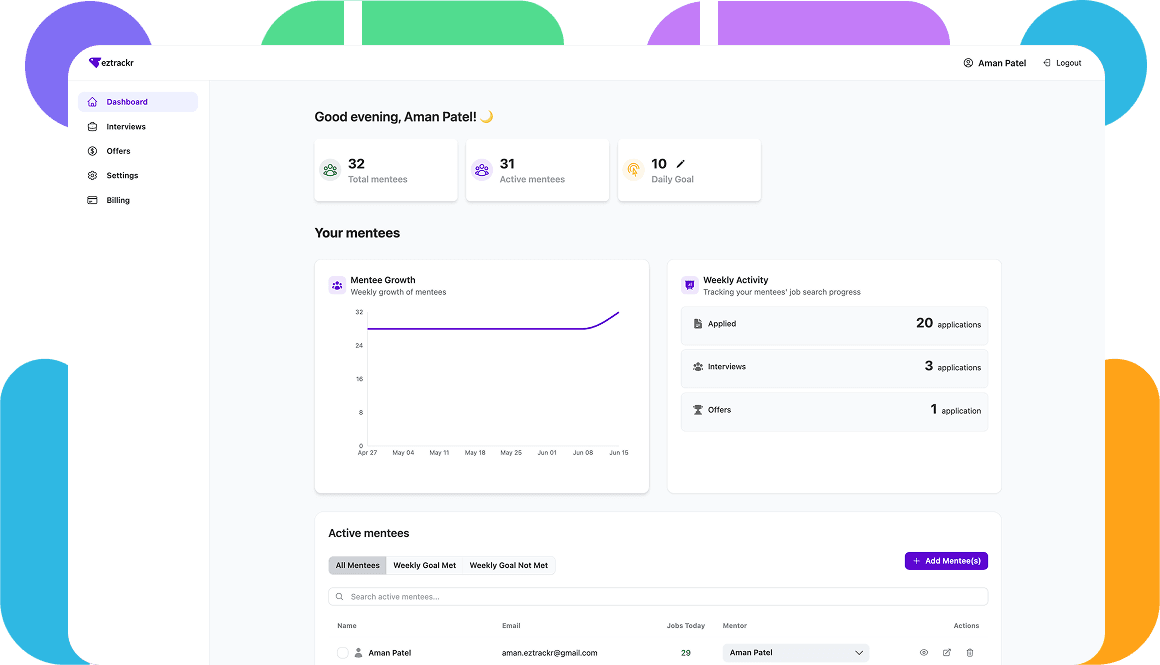 Organization Dashboard Preview